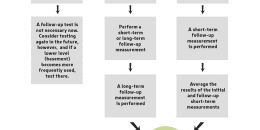 Strategy to Determine Need for Mitigation