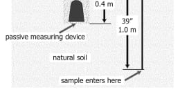 Extracting Radon from the Ground