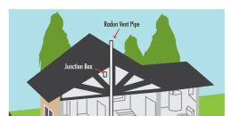 Passive Radon System