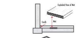 Radon Mat Alternative