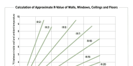 Calculation of Approximate R-Value of Walls, Windows, Ceilings and Floors