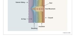 Thermal Heat Bridge