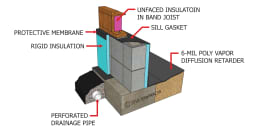 Exterior Foam Insulation