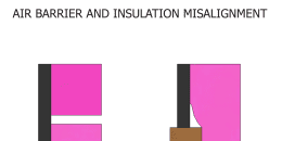 Air Barrier and Insulation Misalignment