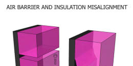 Air Barrier and Insulation Misalignment