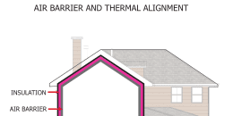 Air Barrier and Thermal Alignment