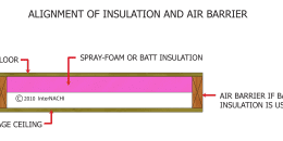 Methods of Heat Transfer - Inspection Gallery - InterNACHI®