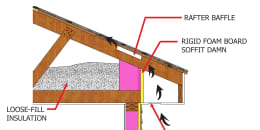 Methods of Heat Transfer - Inspection Gallery - InterNACHI®