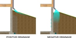 Negative Drainage