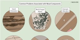 Common Problems with Wood Components