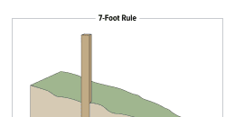 7-Foot Rule