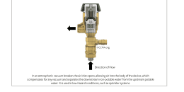 Atmospheric Vacuum Breaker Backflow Preventer