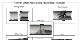 Common Defects Found During a Sewer Scope Inspection