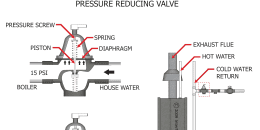 Double Check Valve Assembly - Inspection Gallery - InterNACHI®