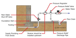 Water Pressure Regulator