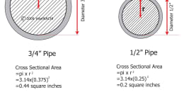 3/4 Inch Vs. 1/2 Inch Pipe