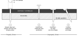 Asphalt Shingle Nailing Diagram