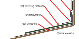 Roofing > Flashing - Inspection Gallery - InterNACHI®