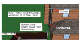 French Drain