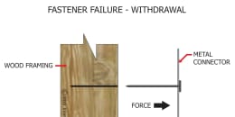 Fastener Failure - Withdrawal