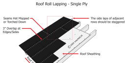 Roll Roofing