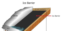 Ice Barrier