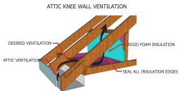 Attic Knee Wall Vent