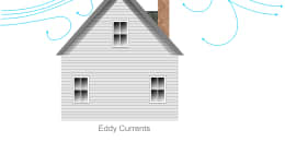 Eddy Currents