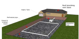 Conventional Septic System Absorption Drainfield