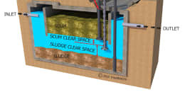 Measuring Solid Waste Buildup