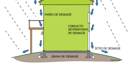 Spanish Inspection Graphics > Spanish - Inspection Gallery - InterNACHI®