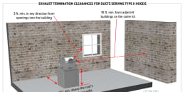 Exhaust Termination Clearances for Ducts Serving Type II Hoods
