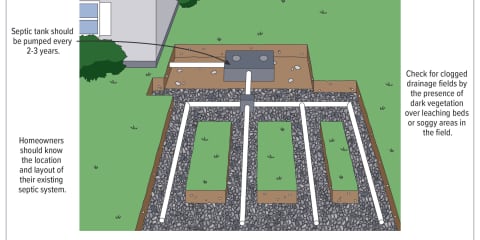 What Homeowners Can Do When They Have a Septic System (color version)