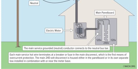 Cable Assembly