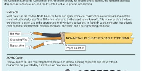 Common Types of Residential Wiring