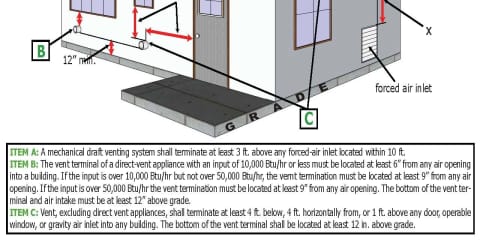 HVAC Venting Temination Clearances