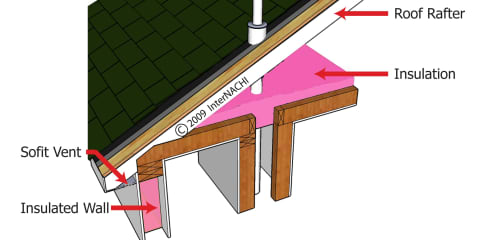 Insulation Around Chimney