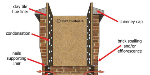 Chimney Deterioration due to Condensation