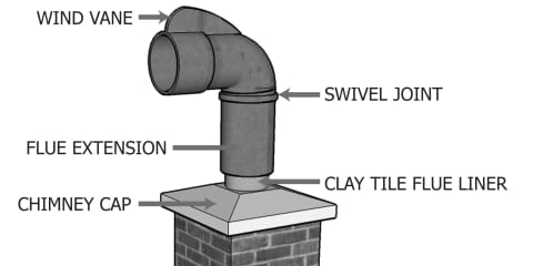 Chimney Extender