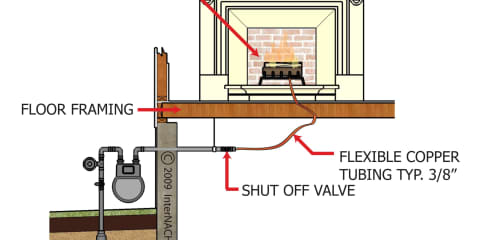 Copper Tubing for Gas Piping