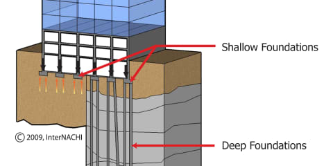Deep Foundation