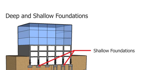 Deep Foundation