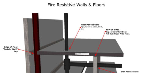 Fire Resistive Walls and Floors