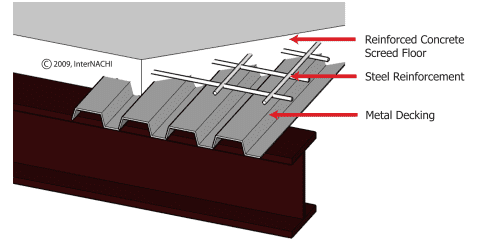 Form Metal Decking