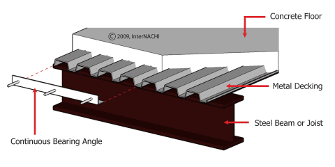 Metal Decking