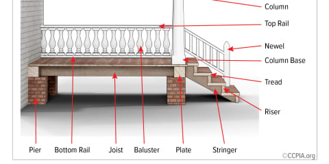 Components of a Porch