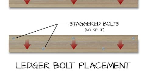 Ledger Bolt Placement