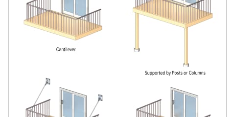 Types of Platform Support