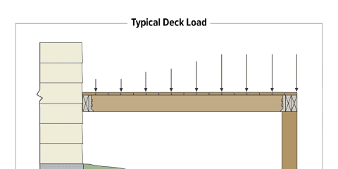 Typical Deck Load