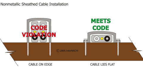Nonmetalic Cable Staple Installation